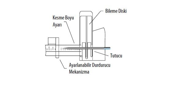 Kesim işlemi